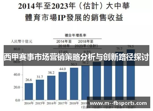 西甲赛事市场营销策略分析与创新路径探讨
