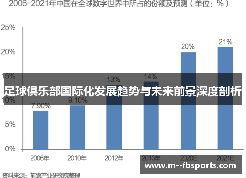 足球俱乐部国际化发展趋势与未来前景深度剖析 足球俱乐部国际化发展趋势与未来前景深度剖析