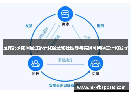 足球部落如何通过多元化经营和社区参与实现可持续生计和发展