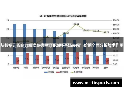 从数据到影响力解读莫德里奇亚洲杯赛场表现与价值全面分析战术作用