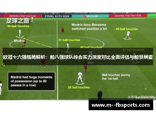 欧冠十六强格局解析：前八强球队综合实力深度对比全面评估与前景展望