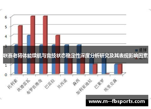 联赛老将体能续航与竞技状态稳定性深度分析研究及其表现影响因素