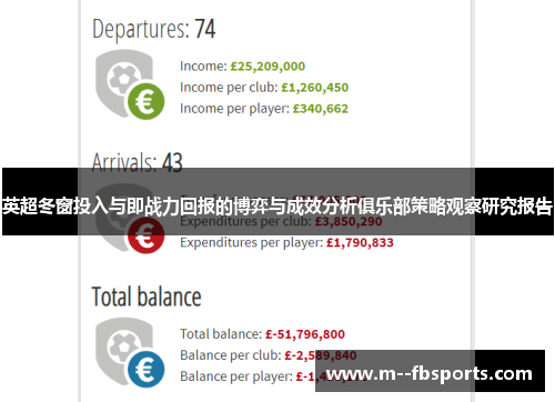 英超冬窗投入与即战力回报的博弈与成效分析俱乐部策略观察研究报告