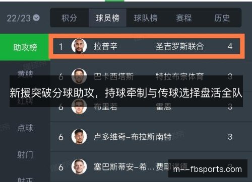 新援突破分球助攻，持球牵制与传球选择盘活全队